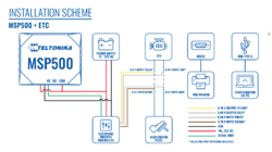 MSP500 schema 1.7.png