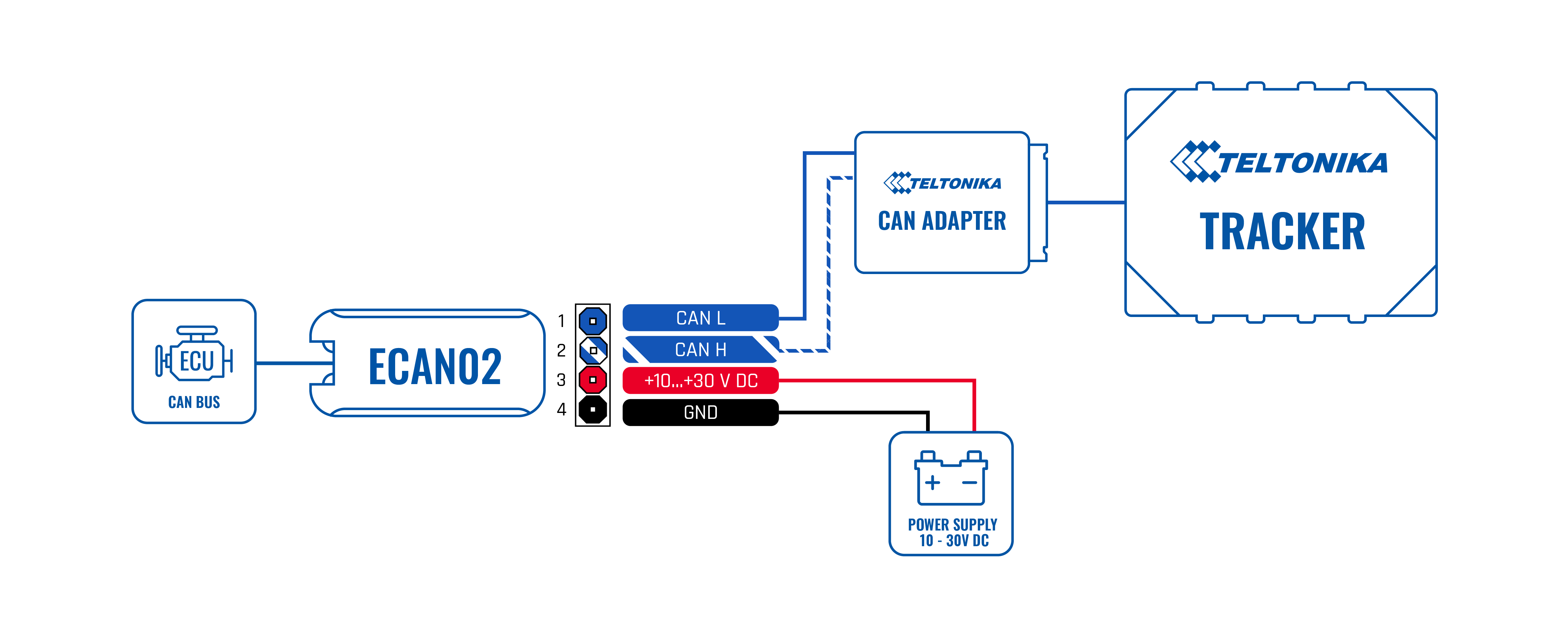 ECAN02 wiring scheme.png