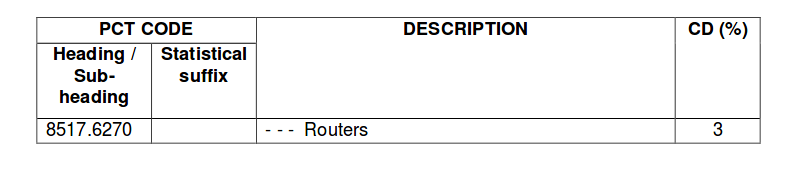 File:Rut pct code.png