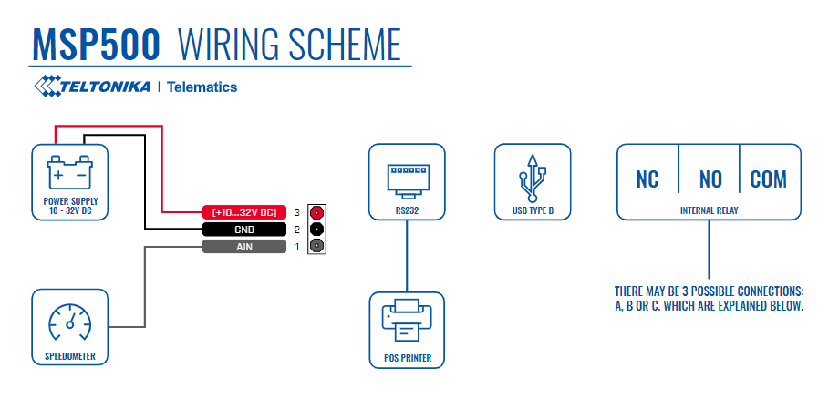 MSP500 Wiring Scheme.png