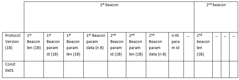 1st beacon protocol version.png