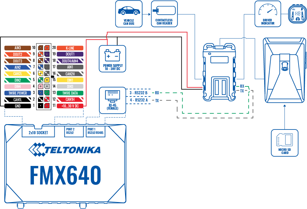 ADAS fmb640 connetion updated.png
