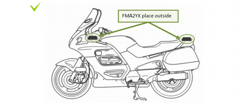 Possible mounting places for motorbikes FMA.png