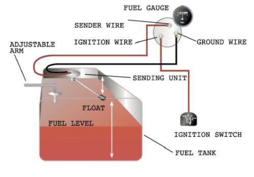 Ultrasonic fuel sending unit