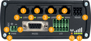 Rut955 front panel v2.PNG
