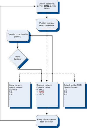 Fmb630 profiles algo.png