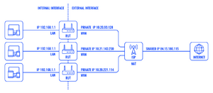 Shared ip addresses.png