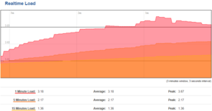 Status graphs load.PNG