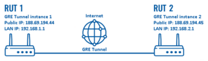 Configuration examples gre tunnel scheme.png