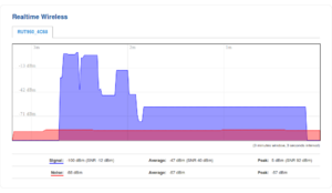 Rut950 webui status graphs wireless realtime wireless signal v1.png