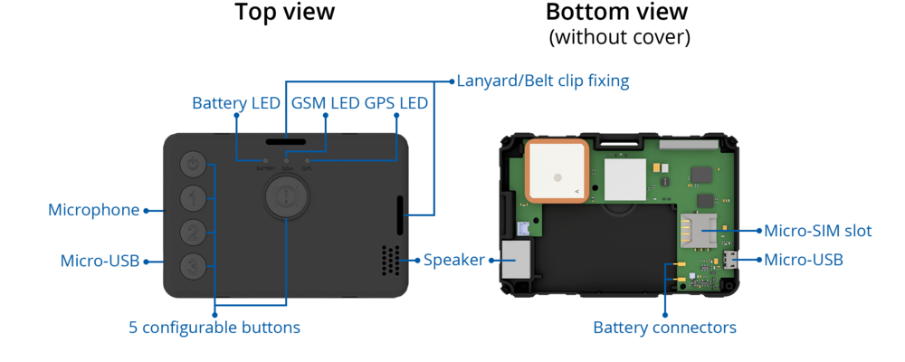 GH5200 know your device.png