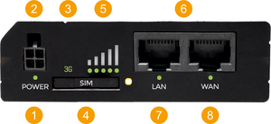 Networking rut230 manual panels front v1.png