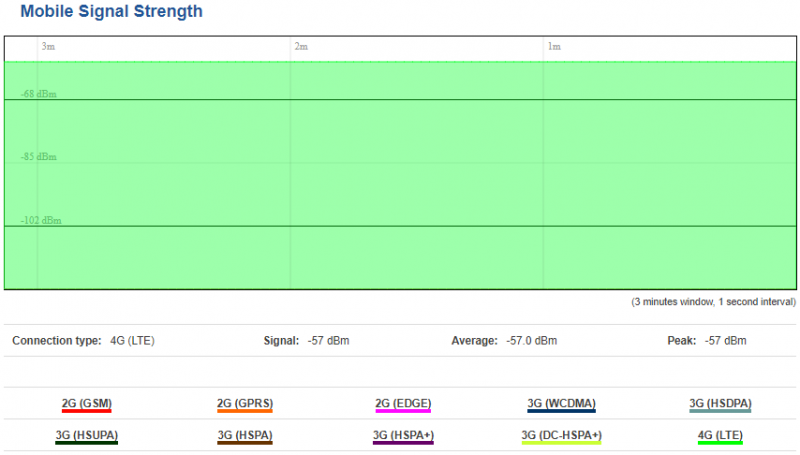 File:Status graphs mobile.PNG