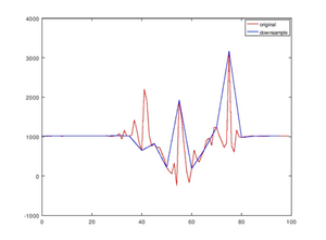 Down sampled data to 20Hz from100Hz.png