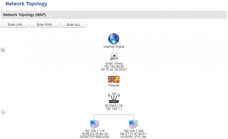 File:Status network topology.PNG