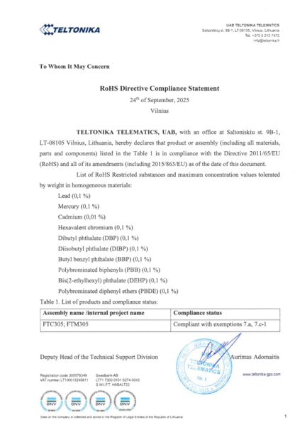File:Rohs FTC305 FTM305 2025-09-24.png