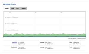 Rutxxx webui status graphs traffic realtime traffic v1.png
