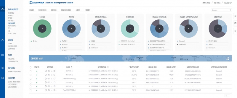 File:RMS Management Hardware.jpg