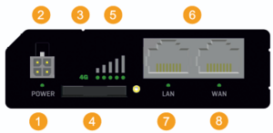 Rut240 front panel v2.PNG