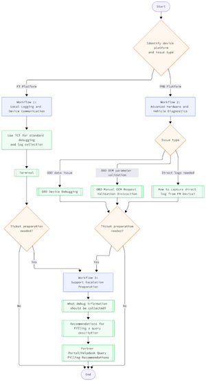 Device Workflow for Issue-2026-06-11-070557.png