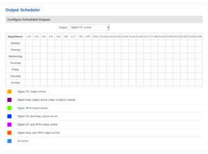 Networking rut955 manual input output output scheduler v1.png