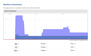 Rutxxx webui status graphs connections realtime connections graph v1.png