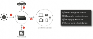 Wifi solar case 9 v1.png