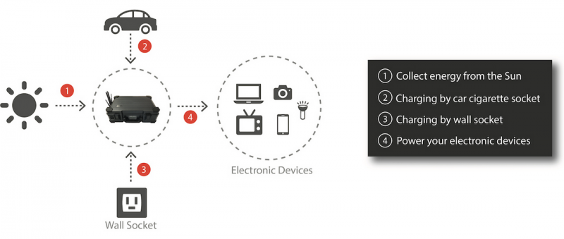 File:Wifi solar case 9 v1.png
