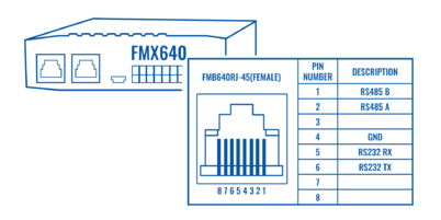 FMX640 and RS232 illustration v1.2.png