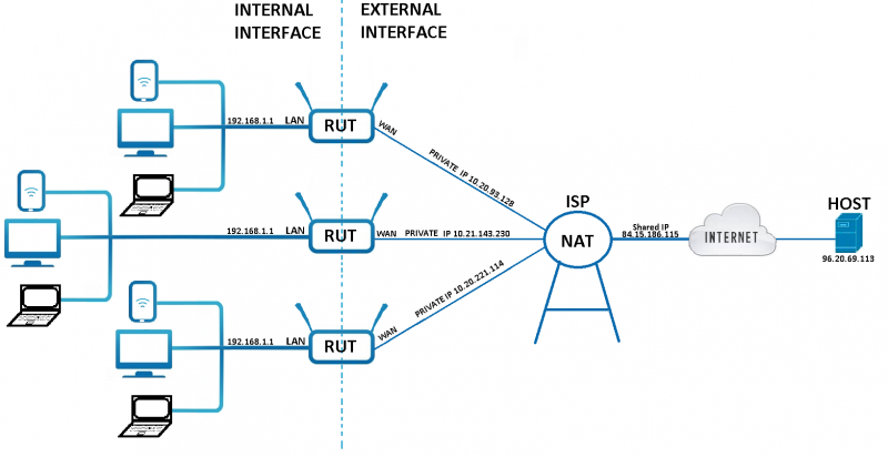 File:Shared ip v4.png