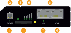 Rut230 front panel.PNG