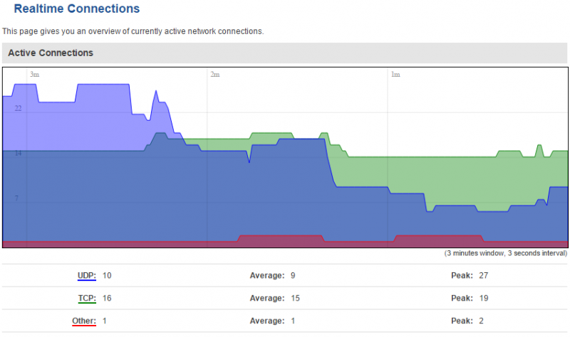File:Status graphs connections.PNG