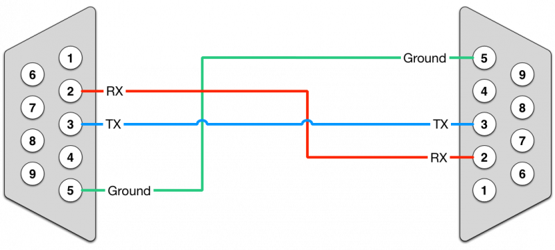 File:Straight cable pinout.png