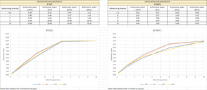 Btsx Battery life (temp).png