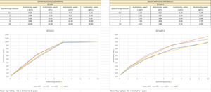 Btsx Battery life.png