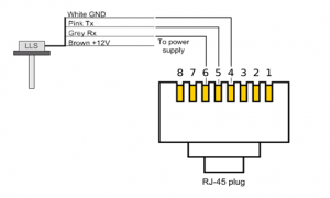 FMB640 RS232 LLS.png