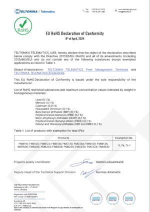 RoHS Advanced 2024-04-15.png