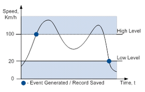 Fmb120 on hysteresis.png