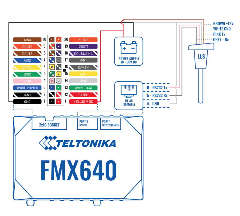 FMX6 ir LLS sensor pajungimo schema WIKI V1.1.png
