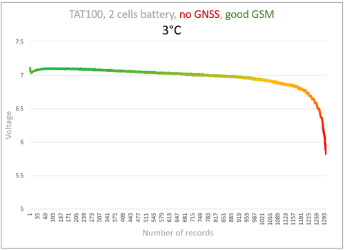 TAT100 no gnss good gsm 3 C.png