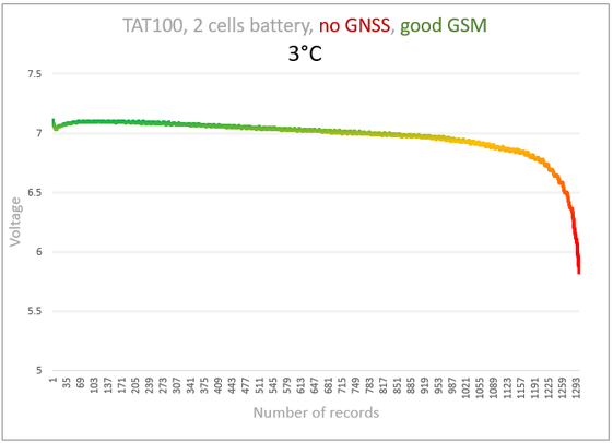 TAT100 no gnss good gsm 3 C.png