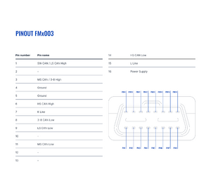 662235 FMx003 pin table 1.4.png