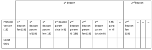 1st beacon protocol version.png