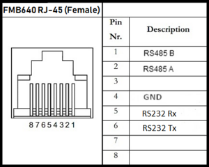 FMB640 RS232.png