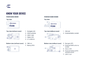 FTC308 know your device.png