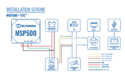 MSP500 connection scheme v3.png