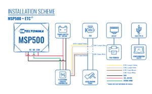 MSP500 connection scheme v3.png