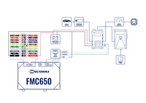 ADAS and FMx650 connection v1.0.jpg