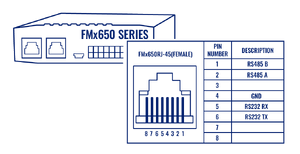 FMX650 and RS232 illustration.png