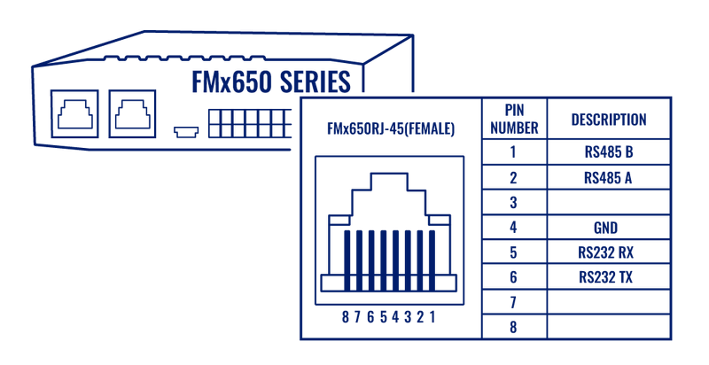 File:FMX650 and RS232 illustration.png